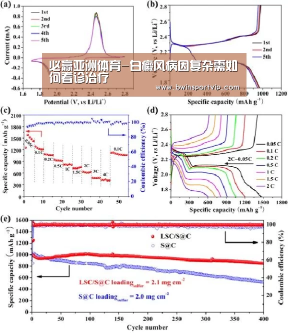 必赢亚洲体育-白癜风病因复杂需如何看诊治疗(图2) 必赢官网直播